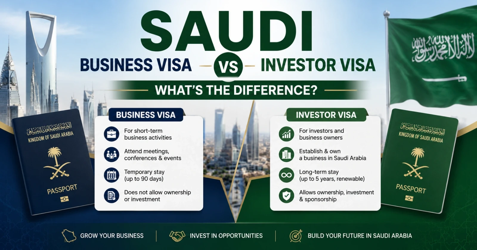 Saudi Business Visa vs Investor Visa: What's the Difference?