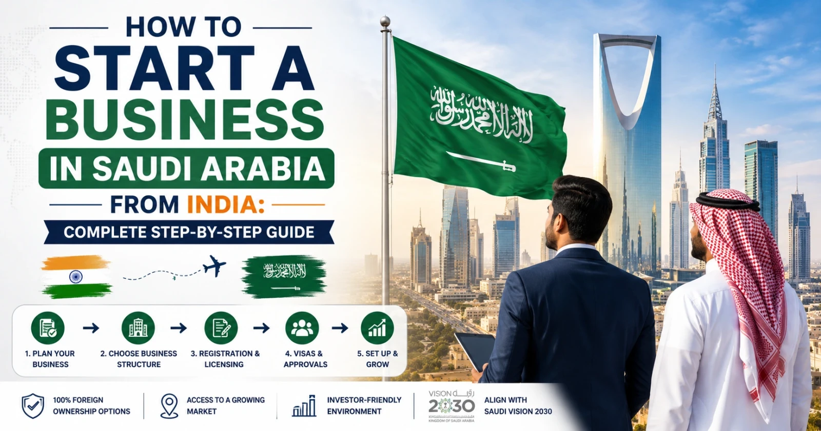 How to Start a Business in Saudi Arabia from India: Complete Step-by-Step Guide